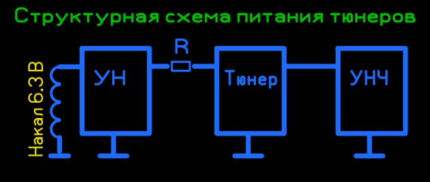 FM тюнера,приемники на печатной плате,приемники FM,Тюнер FM