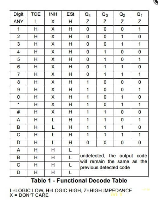 Аудио декодер DTMF MT8870 4 канала 5 Аудио декодер DTMF MT8870 4 канала — изображение 5