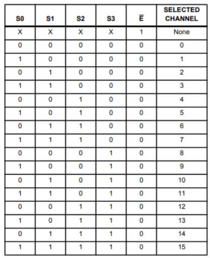 16-канальный аналоговый мультиплексор CD74HC4067 3 16-канальный аналоговый мультиплексор CD74HC4067 — изображение 3