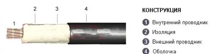Кабель РК 75-1-13 2 Кабель РК 75-1-13