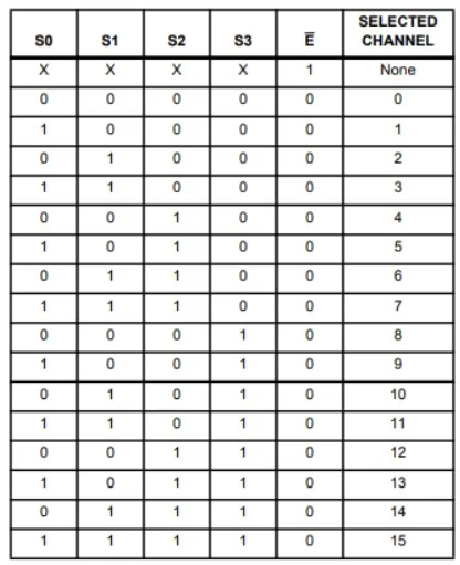 16-канальный аналоговый мультиплексор CD74HC4067 — изображение 3